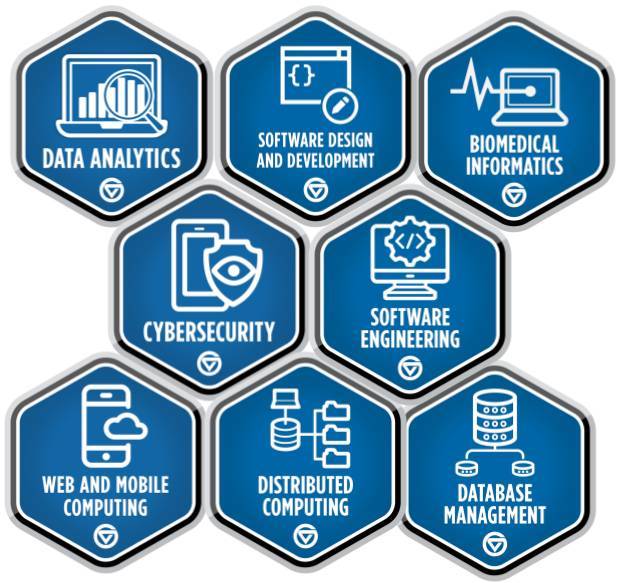 Cluster of icons with the words of the digital badges available at GVSU